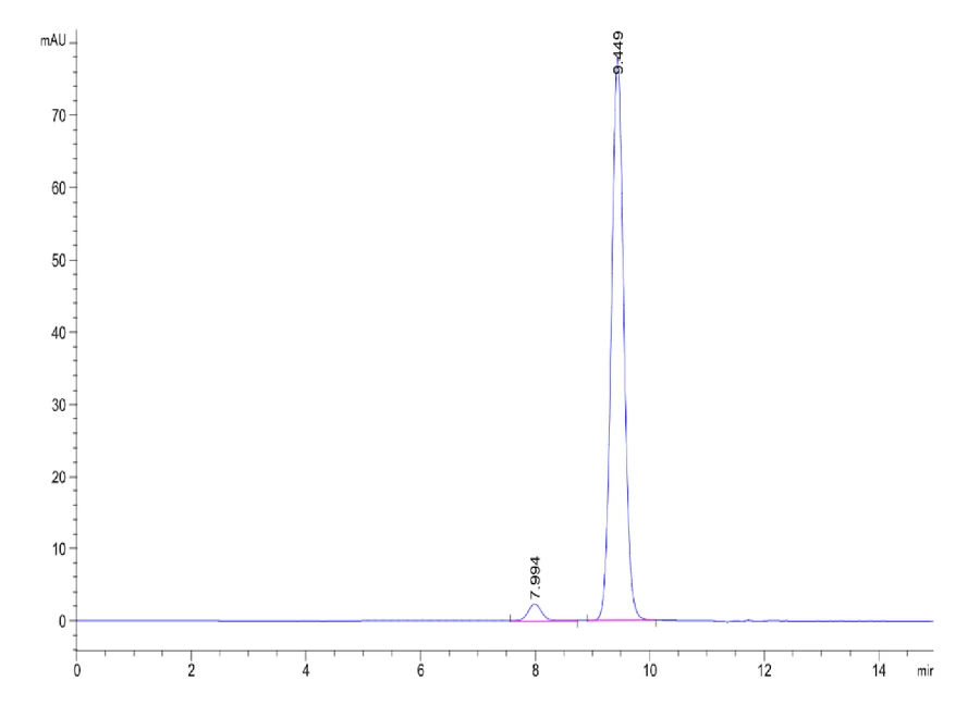 TERT-HP002 SEC-HPLC result
