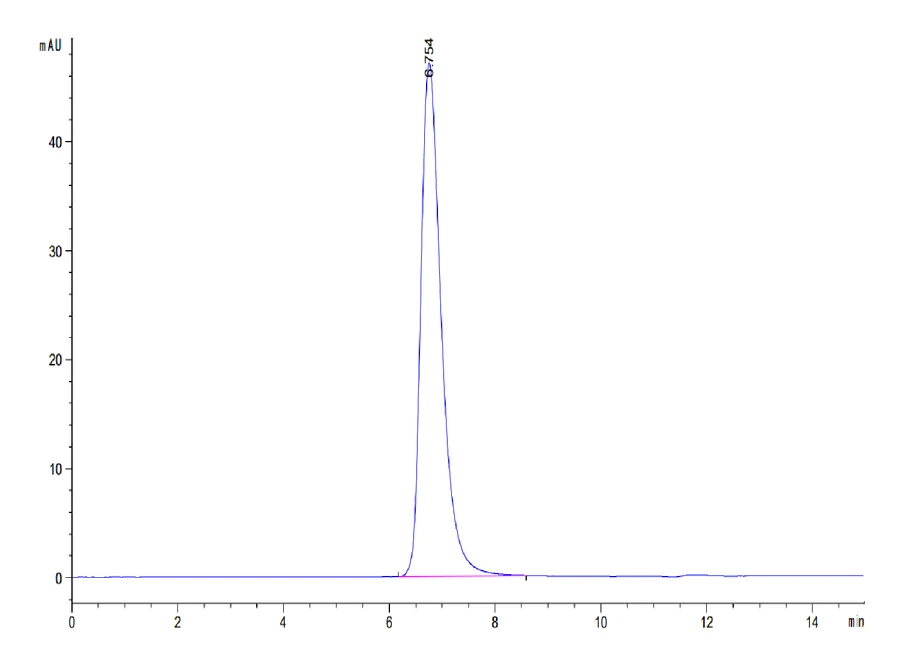 TGF-HF001 SEC-HPLC result
