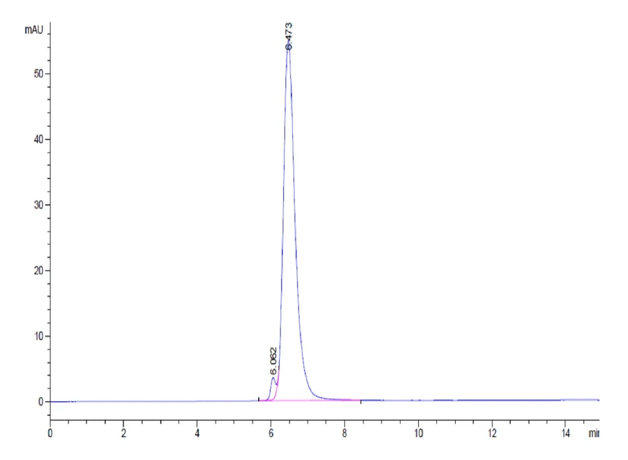 TGF-HF003 SEC-HPLC result