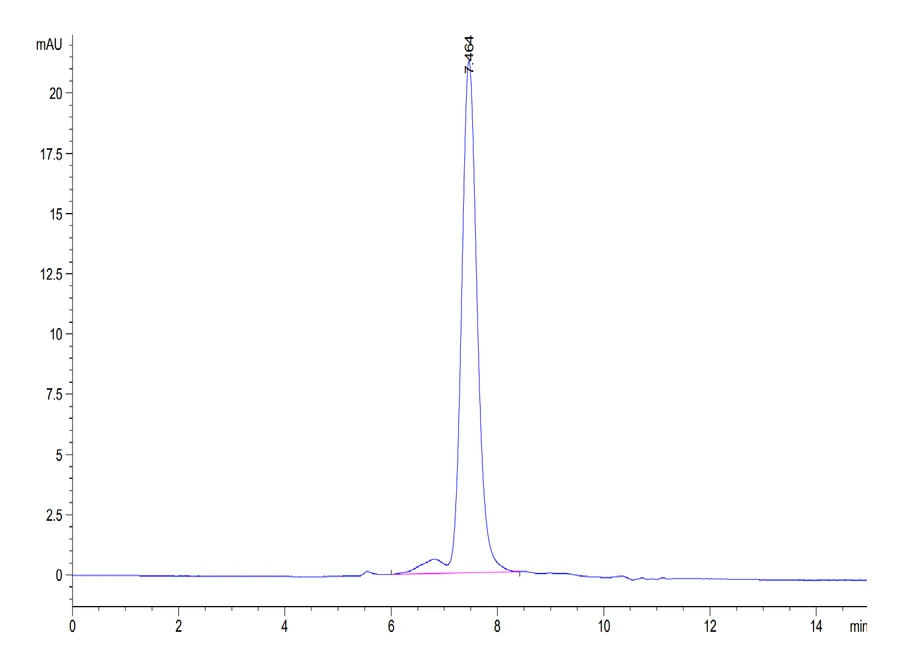 TGFB1-CP001 SEC-HPLC result
