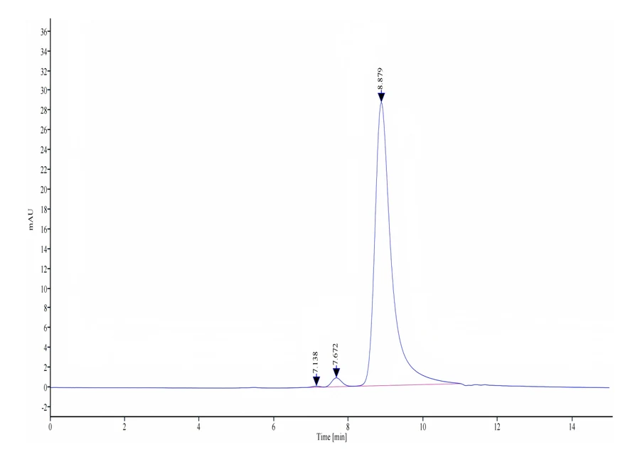 TGFB1-HB003 SEC-HPLC result