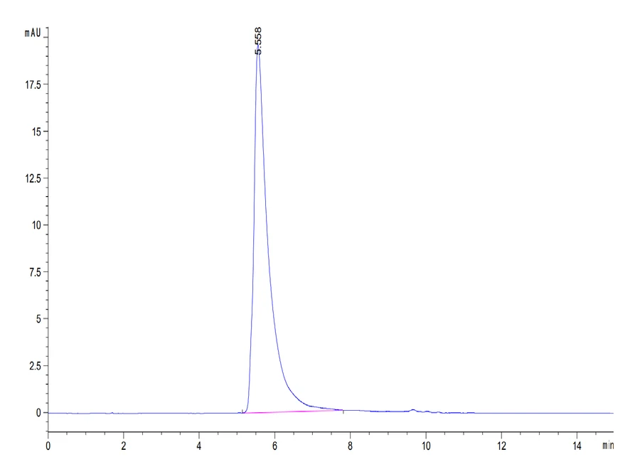 TGFB1-HP002 SEC-HPLC result