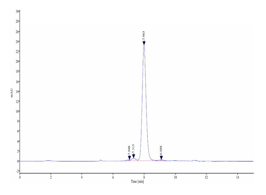 TGFB2-HP001 SEC-HPLC result