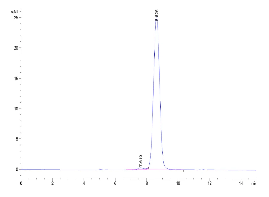 TGFBR1-HB001 SEC-HPLC result