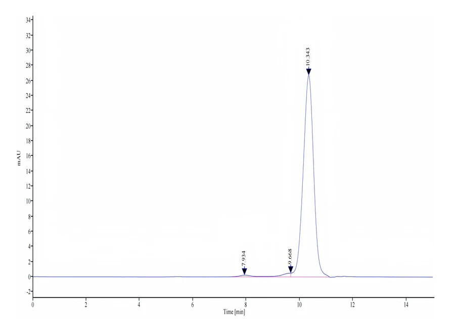 TIGIT-CP001 SEC-HPLC result