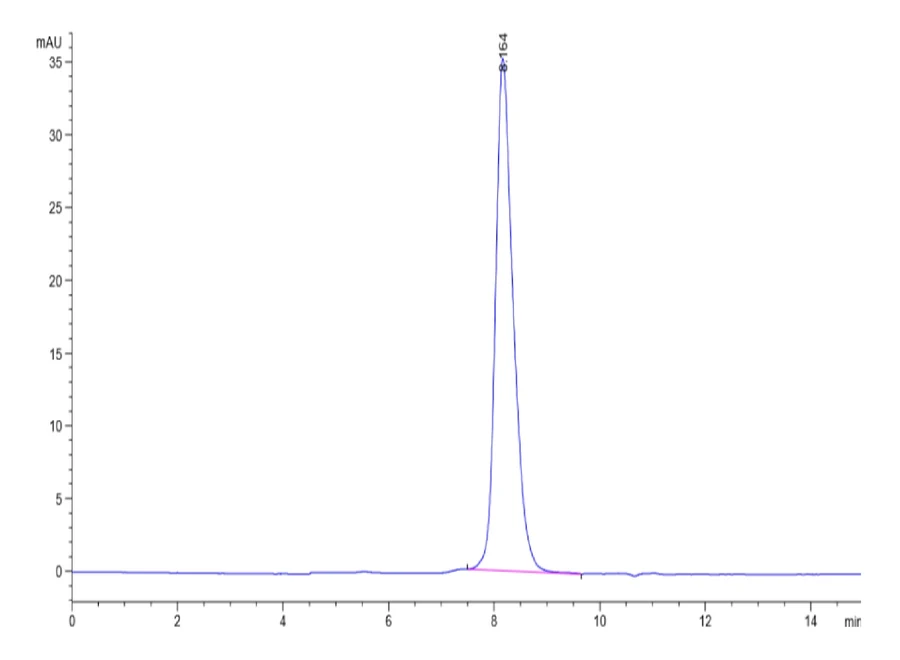 TIGIT-HB004 SEC-HPLC result