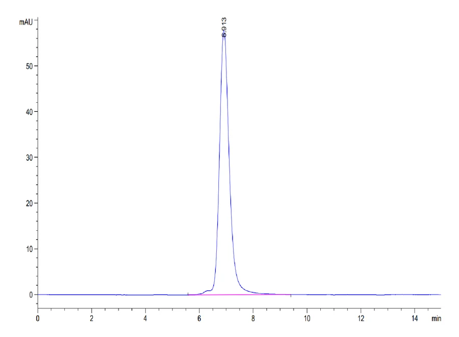 TIGIT-HP004 SEC-HPLC result