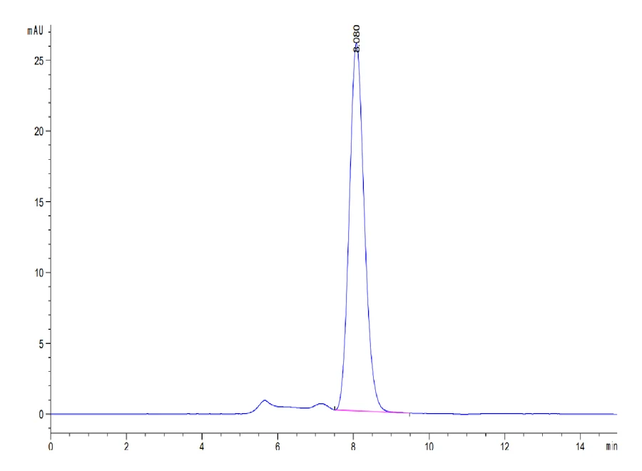 TIGIT-MP003 SEC-HPLC result
