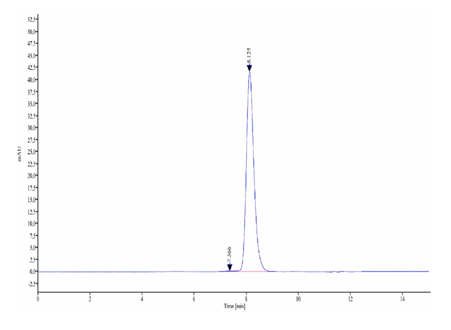 TIGIT-RP002 SEC-HPLC result