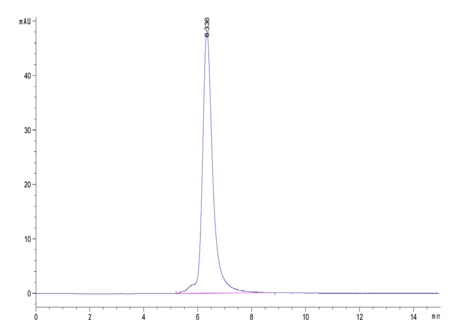 TIM3-HB001 SEC-HPLC result