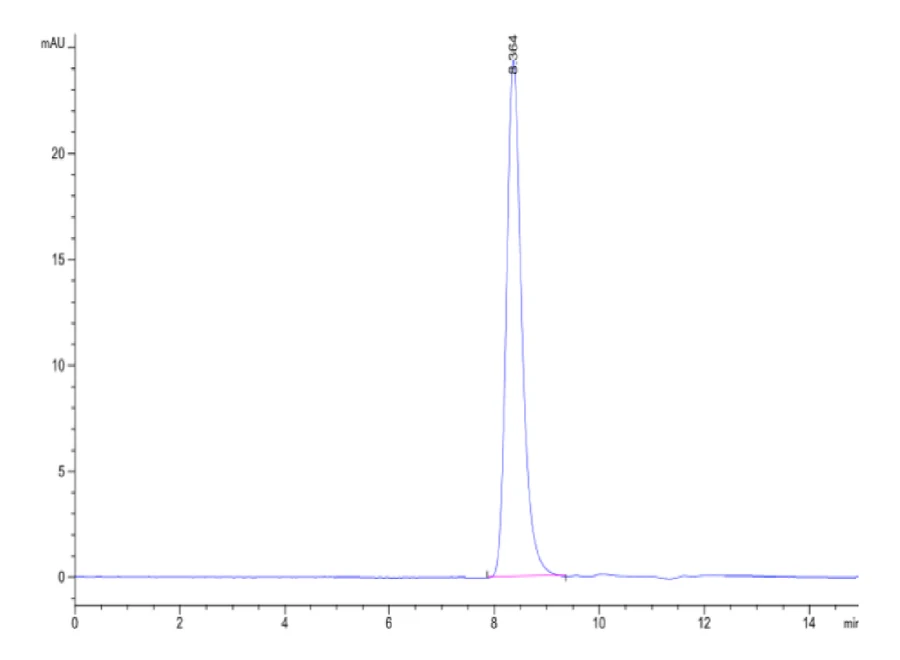 TLR3-HB001 SEC-HPLC result