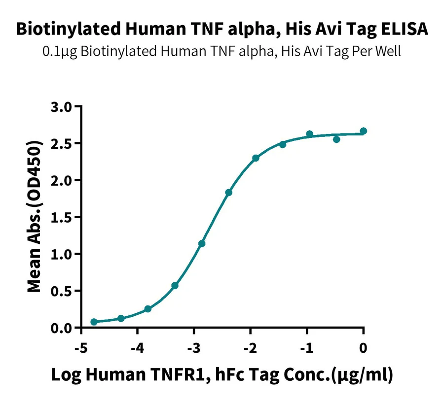 TNF-HB001 ELISA-2 result