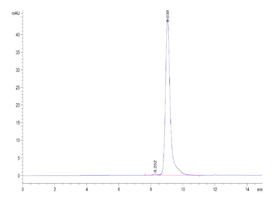 TNF-HB001 SEC-HPLC result