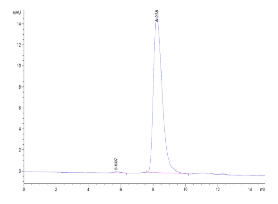 TNFR2-HB001 SEC-HPLC result