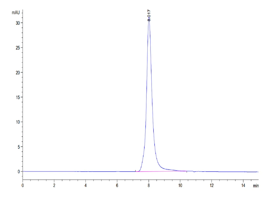 TNFRSF10A-HB001 SEC-HPLC result