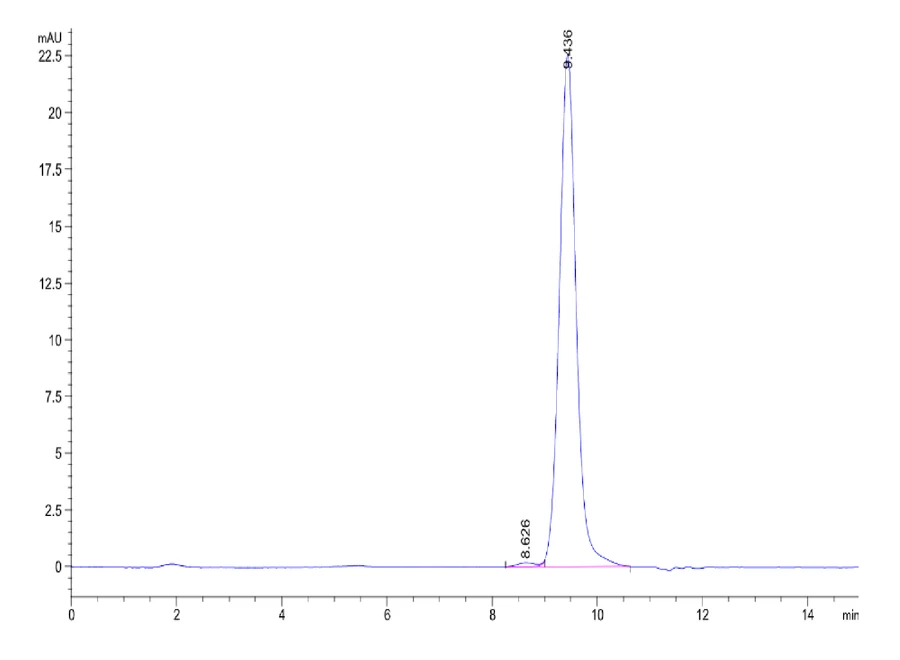 TNFRSF10B-CB001 SEC-HPLC result