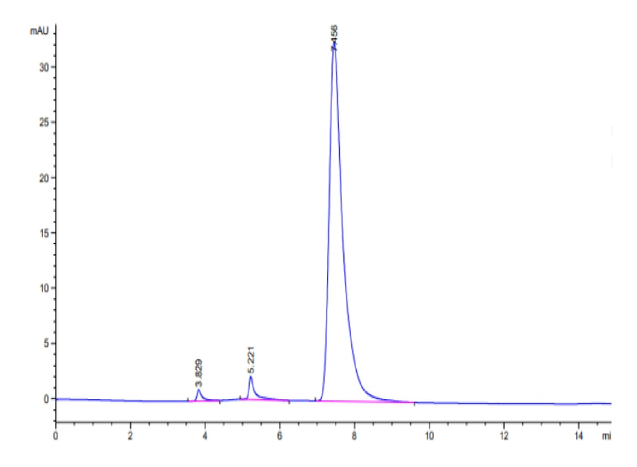 TNFRSF11A-HF001 SEC-HPLC result