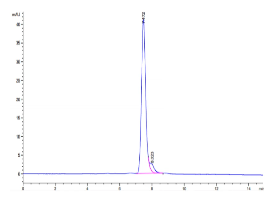 TNFRSF11A-MF001 SEC-HPLC result