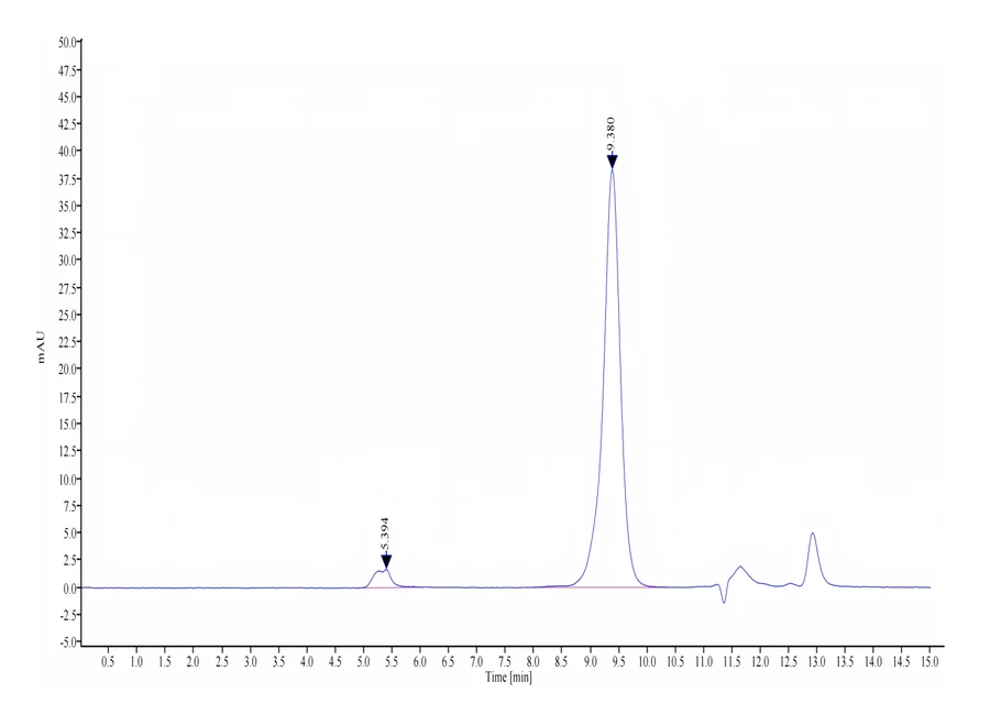 TNFRSF12A-HF001 SEC-HPLC result