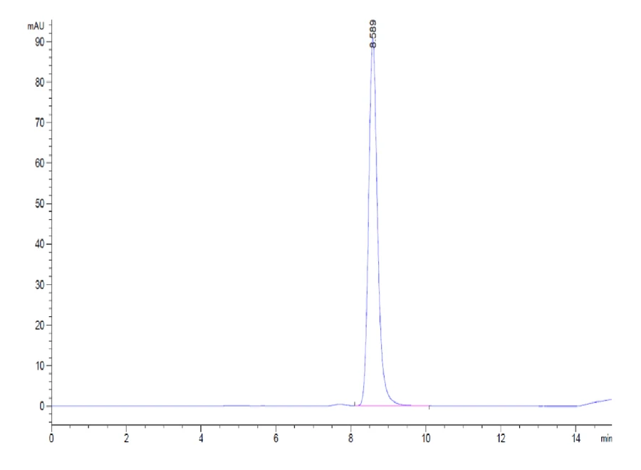 TNFRSF12A-MF001 SEC-HPLC result