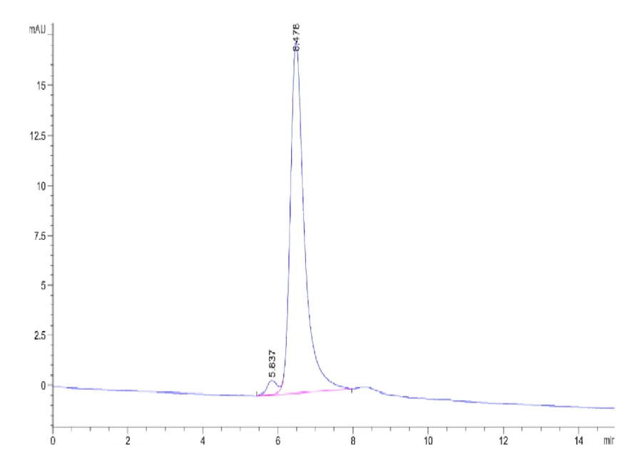 TNFSF15-CP001 SEC-HPLC result