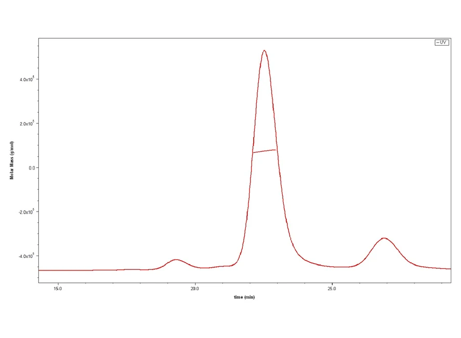 TNFSF15-CP001 SEC-MALS result