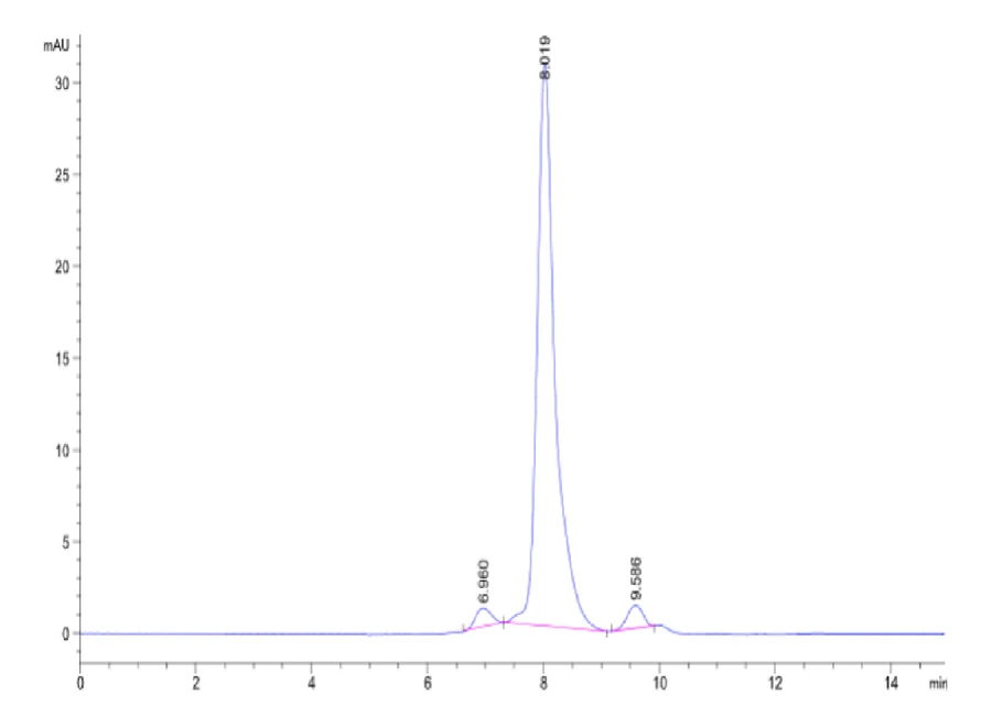 TNFSF15-CP002 SEC-HPLC result