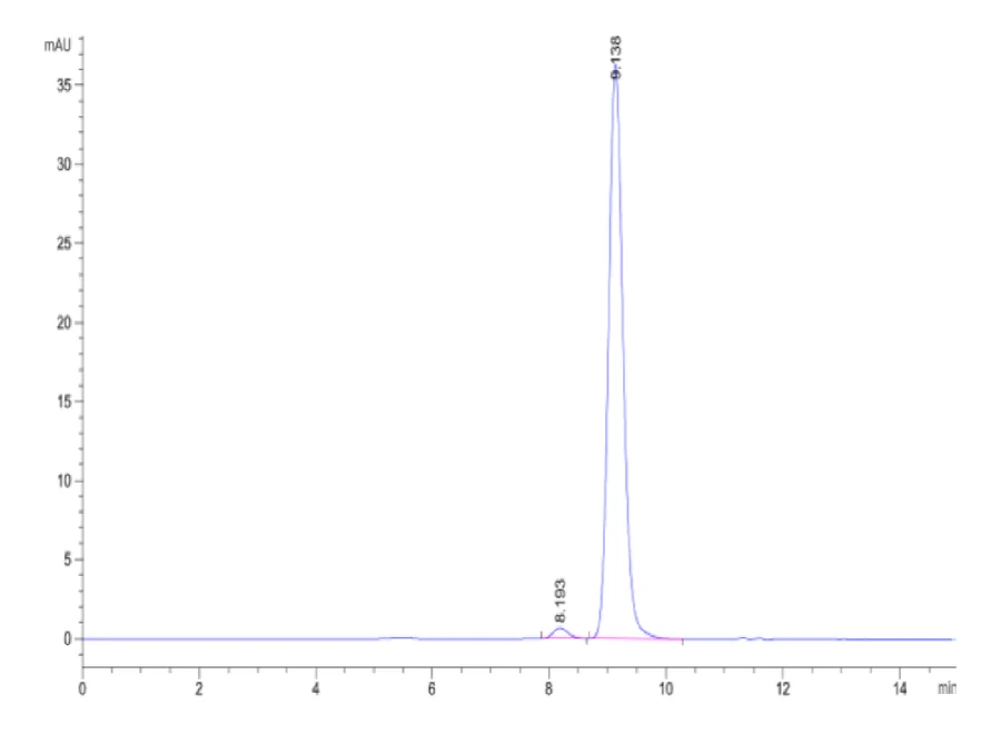 TNFSF15-HB002 SEC-HPLC result