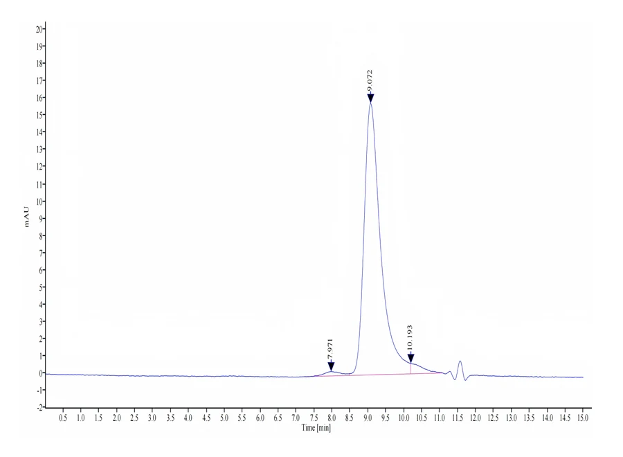 TNFSF15-HP001 SEC-HPLC result