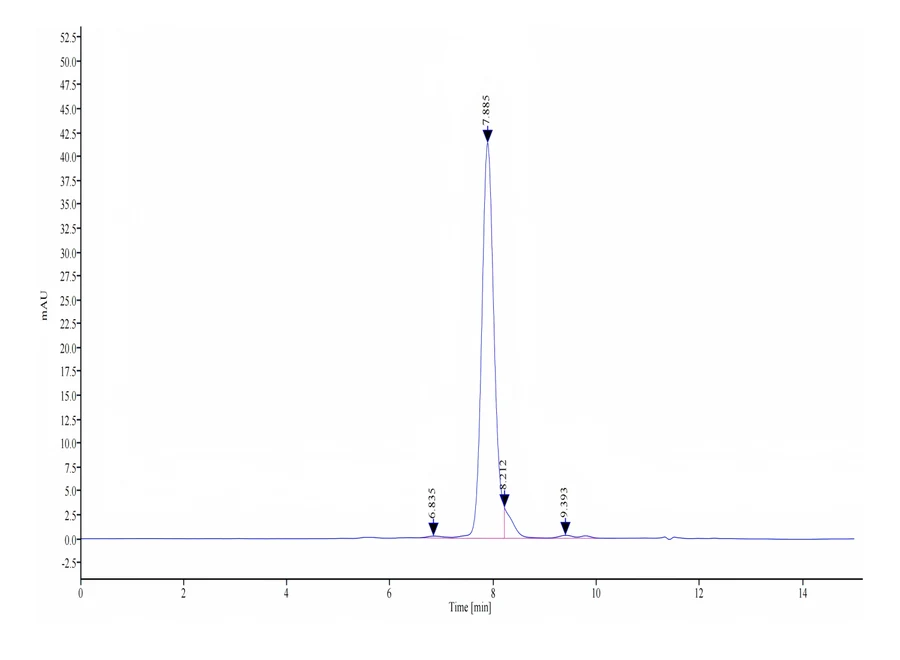 TNFSF15-HP002 SEC-HPLC result