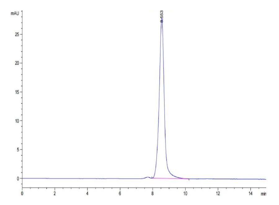 TNFSF15-HP003 SEC-HPLC result