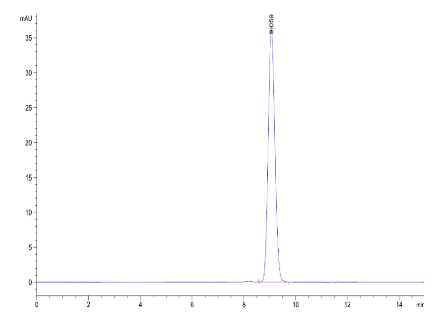TNFSF15-HP004 SEC-HPLC result