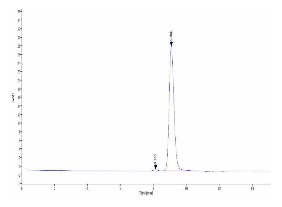 TNFSF15-HP005 SEC-HPLC result