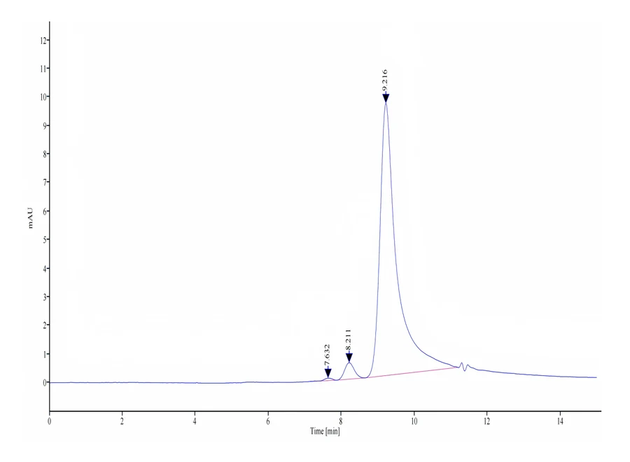 TNFSF15-JP001 SEC-HPLC result