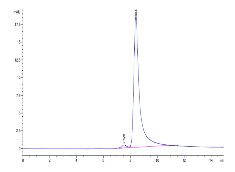 TNFSF15-MP001 SEC-HPLC result