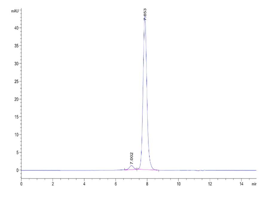 TNFSF15-MP002 SEC-HPLC result