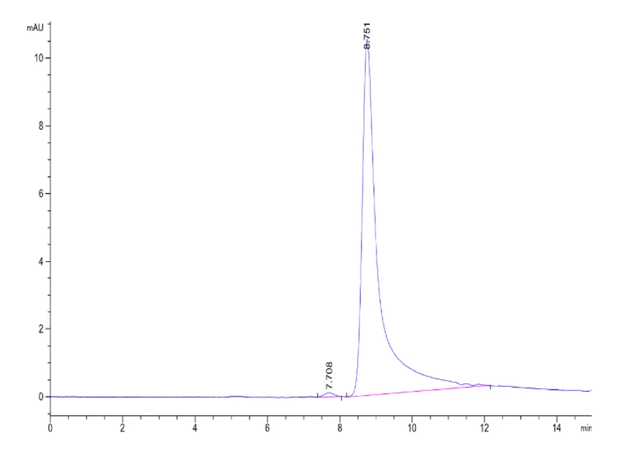 TNFSF15-RP001 SEC-HPLC result
