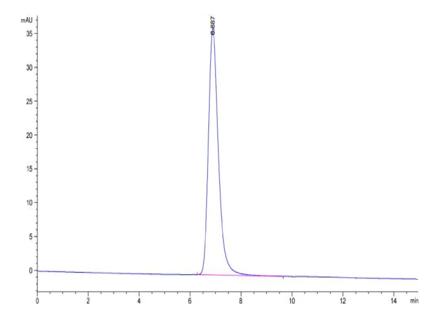 TNFSF18-CP001 SEC-HPLC result