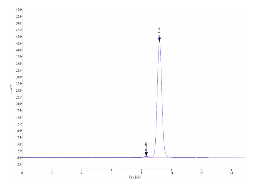 TNFSF18-HP001 SEC-HPLC result