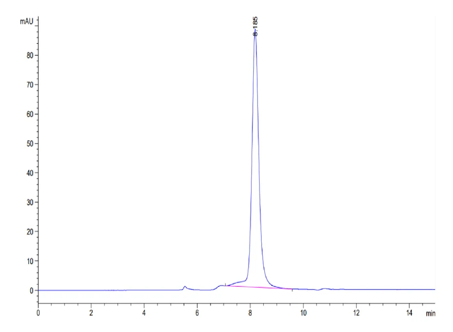 TNFSF9-CF001 SEC-HPLC result