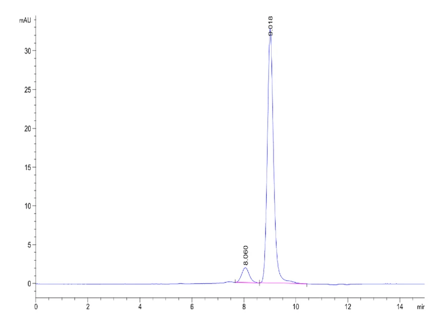 TNFSF9-HB001 SEC-HPLC result