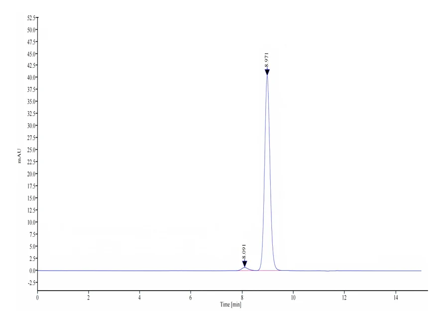 TNFSF9-HF001 SEC-HPLC result