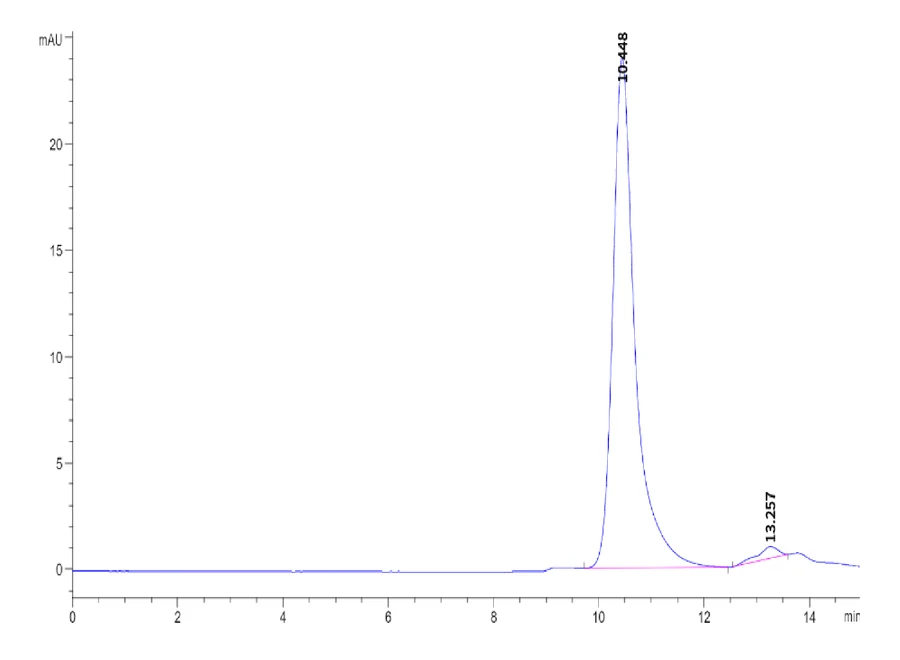TNFSF9-HP001 SEC-HPLC result