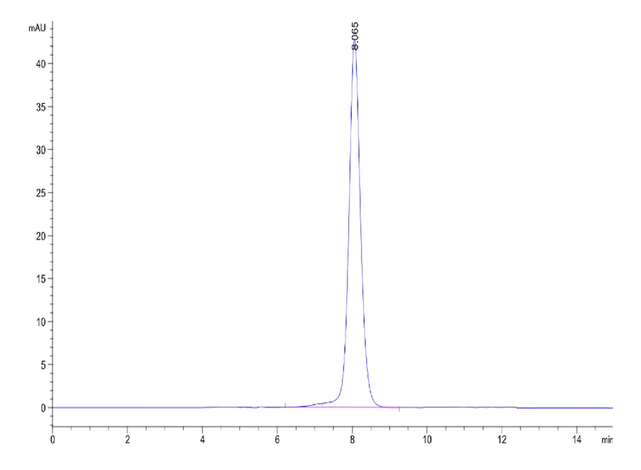 TNFSF9-MF001 SEC-HPLC result
