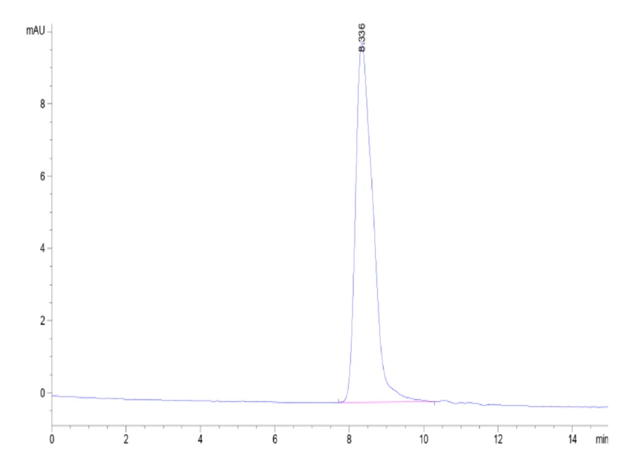 TPBG-HB001 SEC-HPLC result