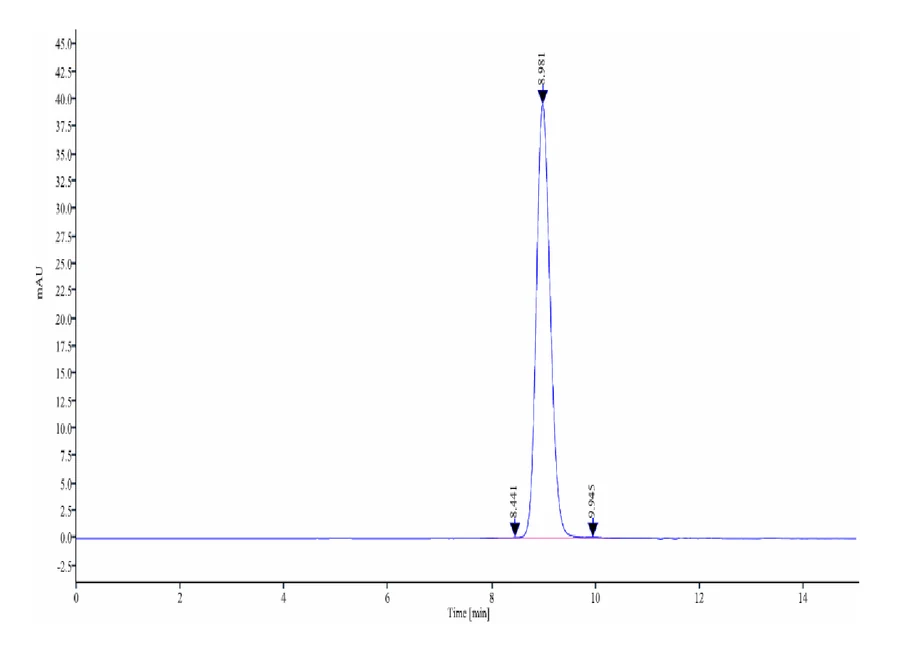 TRANSFERRIN-HB001 SEC-HPLC result