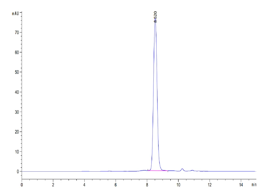 TRANSFERRIN-HP001 SEC-HPLC result