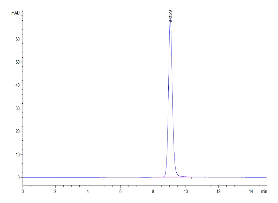TROP1-HB001 SEC-HPLC result