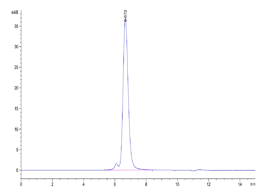 TROP1-HF001 SEC-HPLC result