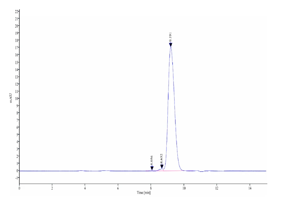 TROP2-HB001 SEC-HPLC result